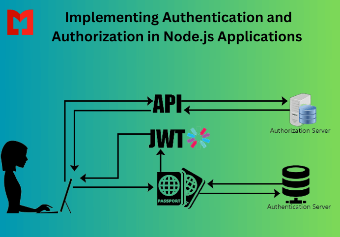 implementing-authentication-and-authorization