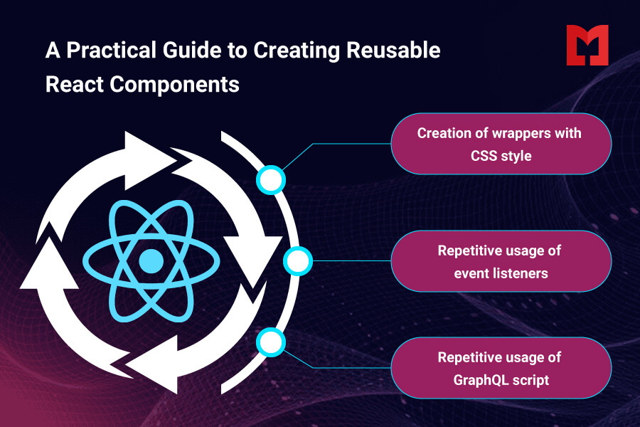 Creating Reusable React Components