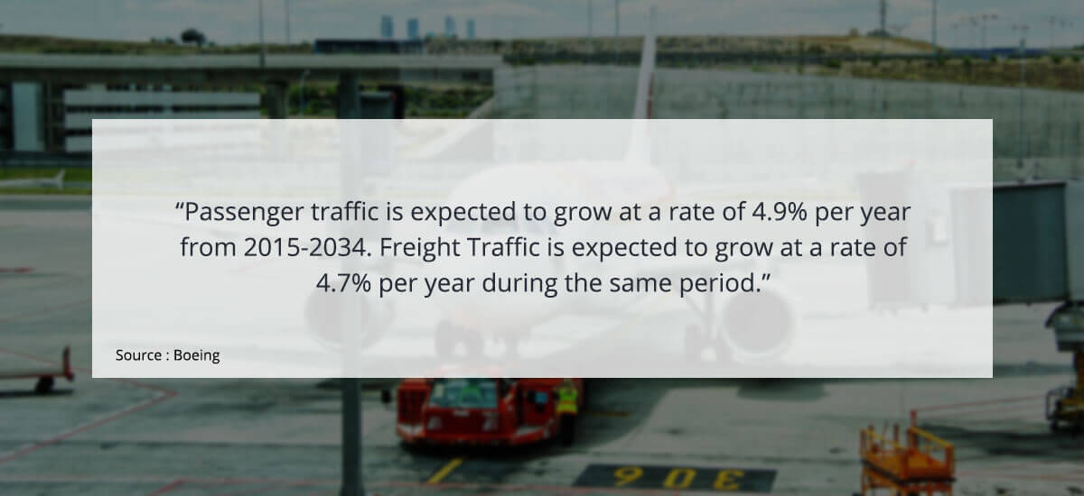 Freight Traffic Anticipation