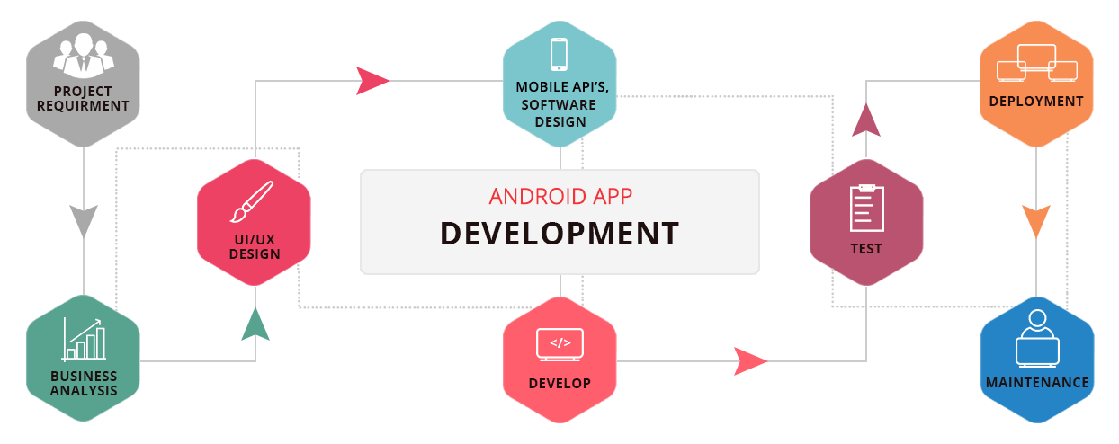 Android app development company in India