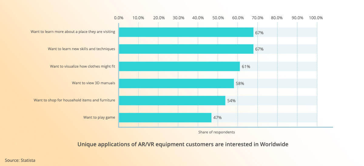 nique Applications of Augmented Reality Statistic