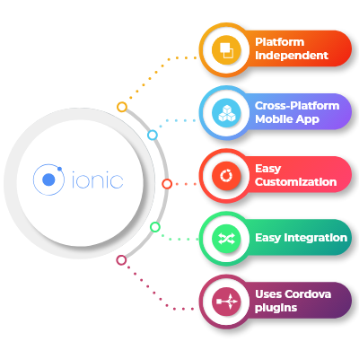 hire-ionic-developer