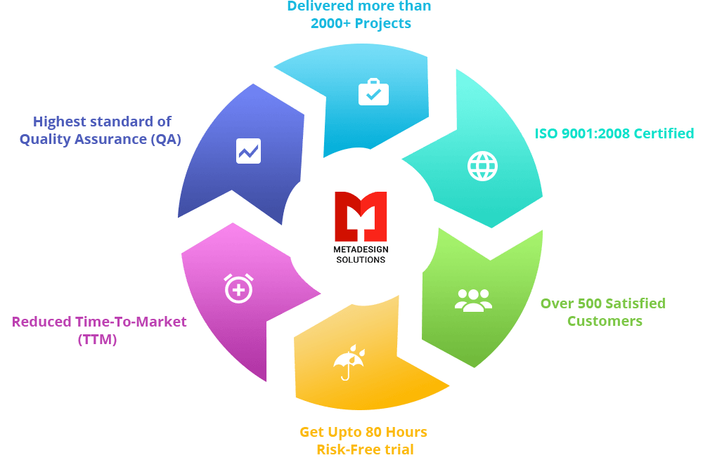 chrome extension development