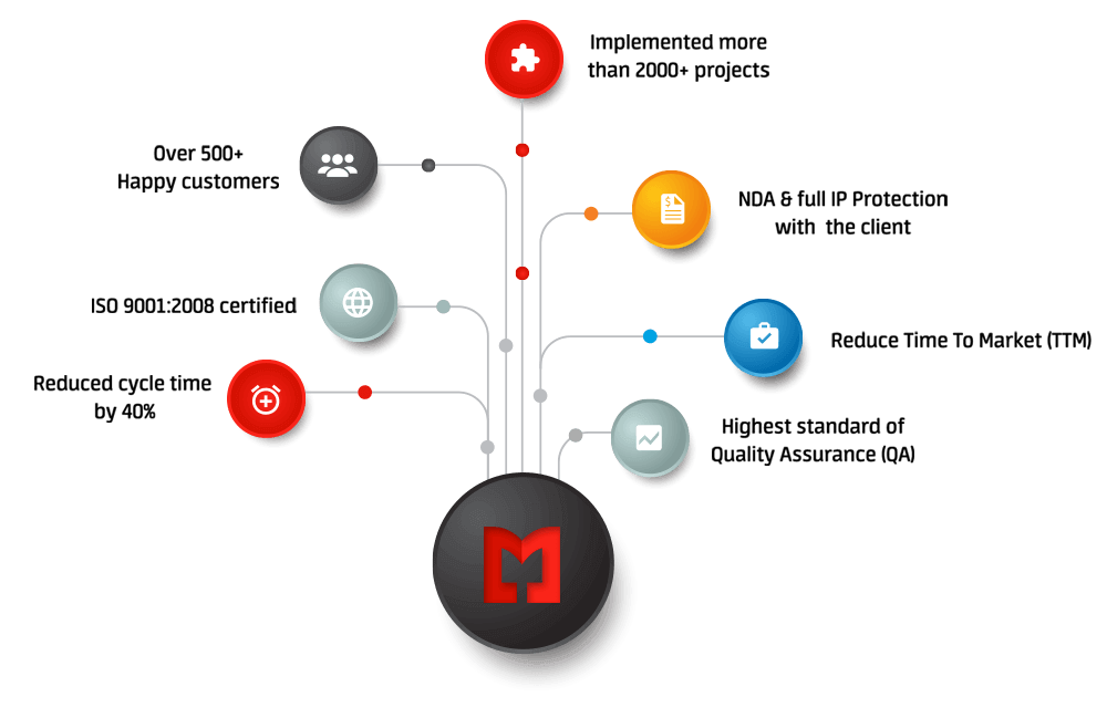 selenium automation testing