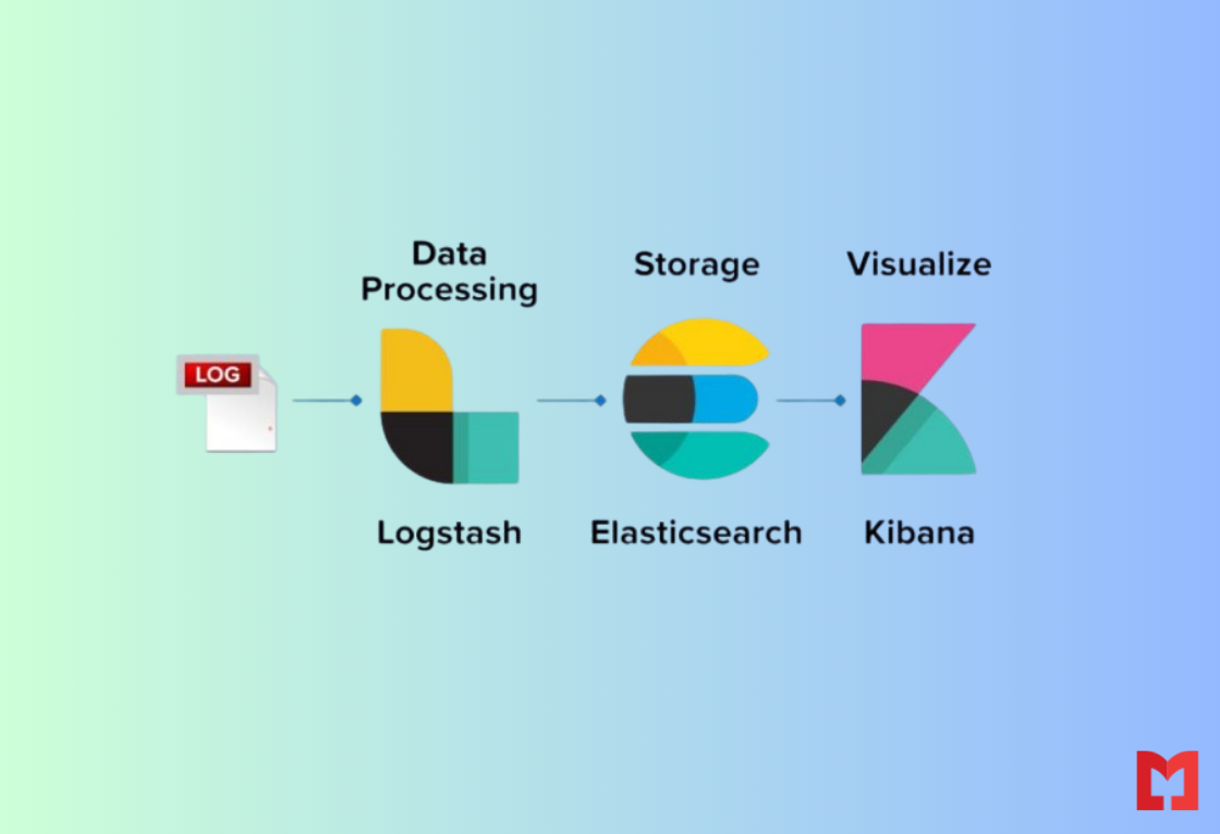 Logstash- How it is used to Parse Logs