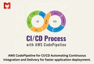 AWS CodePipeline for CICD Automating Continuous Integration and Delivery for faster application deployment. (2)