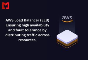 AWS Load Balancer (ELB) Ensuring high availability and fault tolerance by distributing traffic across resources. (1)