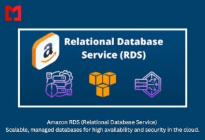 Amazon RDS (Relational Database Service) Scalable, managed databases for high availability and security in the cloud.