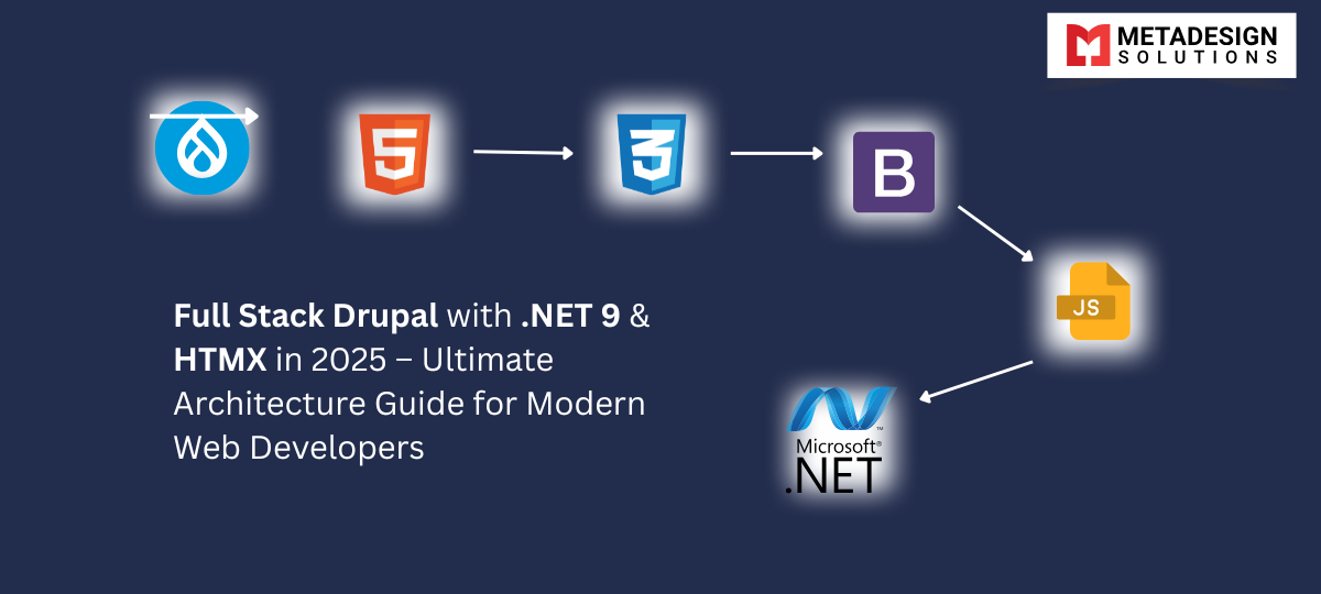 Full Stack Drupal with .NET 9 & HTMX in 2025 – Ultimate Architecture Guide for Modern Web Developers