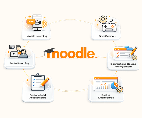 Moodle Development Company