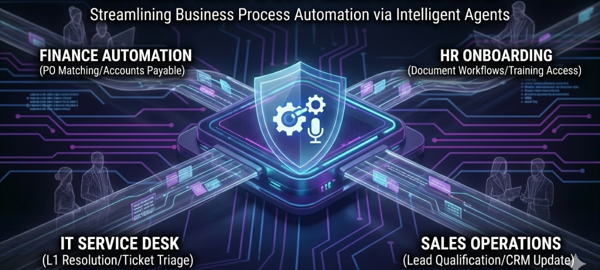 Enterprise Conversational AI Solutions for Business Process Automation Enterprise Conversational AI Solutions for Business Process Automation