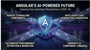 Angular’s AI-Powered Future: Features Every Developer Should Know in 2025–26