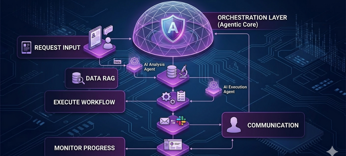 The 2026 Guide to Replacing Legacy SaaS with Custom AI-Driven Workflow Software The 2026 Guide to Replacing Legacy SaaS with Custom AI-Driven Workflow Software