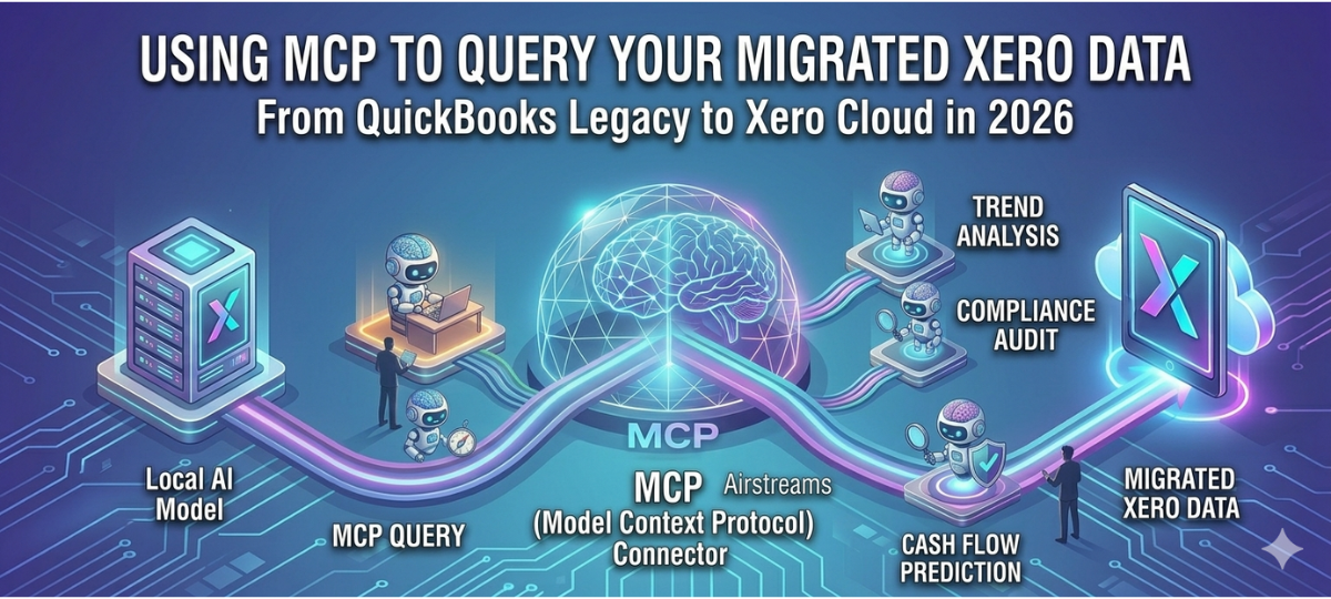 Using MCP (Model Context Protocol) to Query Your Migrated Xero Data Using MCP (Model Context Protocol) to Query Your Migrated Xero Data
